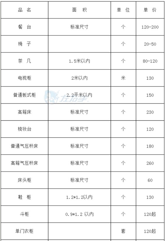 左右手平臺成品家具安裝的收費(fèi)標(biāo)準(zhǔn) 左右手平臺成品家具安裝的收費(fèi)標(biāo)準(zhǔn)