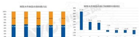 定制家居裝飾：企業(yè)加大定制家居基地建設，中高端家居定制將成風口