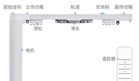 電動(dòng)窗簾軌道價(jià)格：智能家居電動(dòng)窗簾軌道壞了或不合適怎么辦？