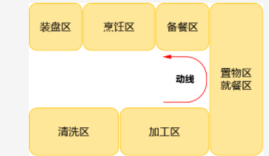 【櫥柜展廳設(shè)計圖】櫥柜設(shè)計技巧，廚房裝修前必備知識